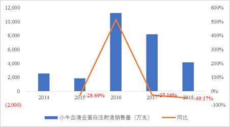 数据来源:公司报告整理绘制
