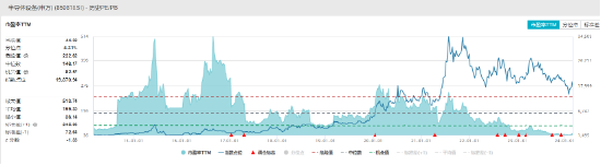 3月开门红！半导体尾盘拉升，半导体设备ETF（561980）收涨近1%，成交较昨日激增116%！