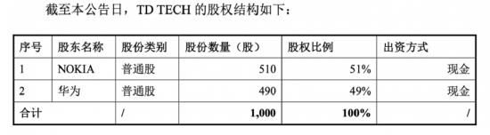 东方材料和诺基亚的交易要黄，背后的万亿华为不干了！