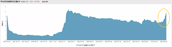 “小透明”变“香饽饽”？金融科技ETF（159851）近20日资金净流率超62%，机构：金融科技是牛市的领跑者