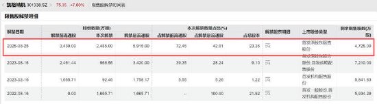 凯格精机募投资金违规使用背后:“看门人”是否失责 项目缓慢实控人刚解禁便减持