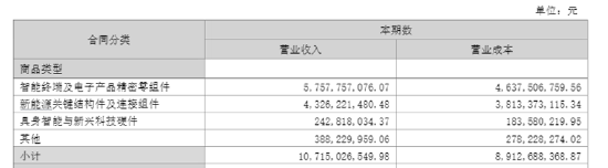 长盈精密中报失血利润下降94%！经营现金流转负现金流紧绷 多高管精准“高抛低吸”员工持股计划疑含水分