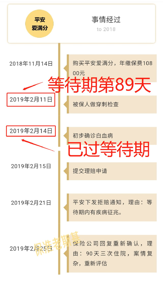 事情的争议点是,保险公司以小哲在等待期内有症状拒赔。