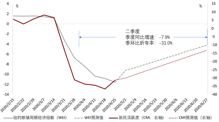 资料来源：我们的测算