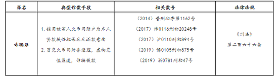 浙江比特币诈骗案_比特币诈骗聊天全过程_以购买比特币的形式诈骗