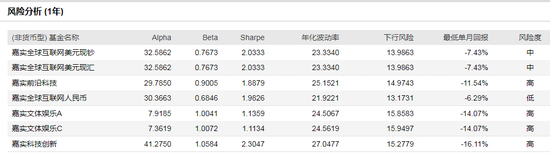 數據來源：WIND 截止日期：2020-09-07