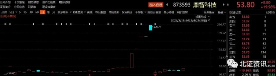 这只次新股大涨76%！下周2只新股上市，又一只“低价股”发行