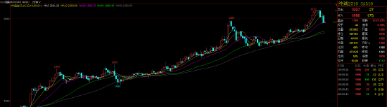 纯碱2310合约盘中触及涨停!机构:近月合约偏紧现象仍难以缓解