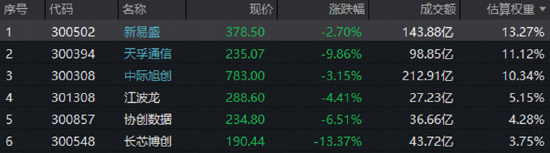 光芯片带崩，高“光”指数再度失守年线，大摩研报或是导火索！后市怎么看？