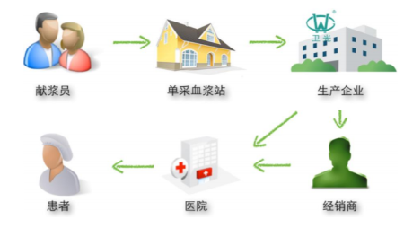 源达研究报告:医药生物部分子板块三季度业绩稳定增长,中国药品研发投入增速超全球增长率