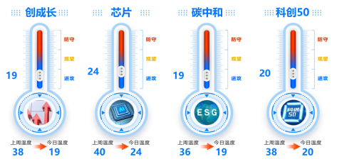 ETF今日主题机会：政策利好未完全兑现，机床龙头弘亚数控业绩大超预期！