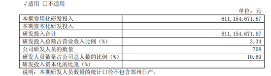 东风汽车研发资本化情况