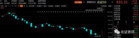 30cm涨停再现，北交所AIGC概念股狂飙！多股登上“龙虎榜”，这只次新股被机构买爆