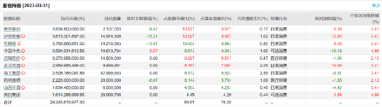 景顺长城新兴成长A：七百亿基金经理刘彦春掌舵，近一年浮亏18.04%，去年管理费净赚6.15亿元