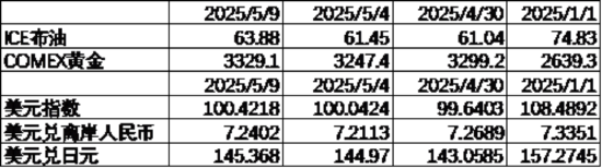 中加基金配置周报|国内降准降息落地,美国利率维持不变