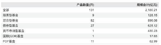 数据来源：Wind 截止至20260326