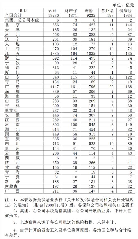 2021年全国各地gdp(2)