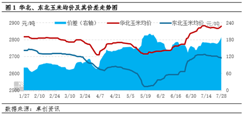 卓创资讯：供需关系略有缓和 华北玉米价格窄幅震荡调整