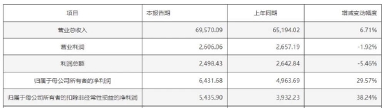 刚解禁，减持潮就来了！