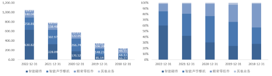歌尔股份市值暴跌60%，前山东首富的「至暗时刻」丨智氪