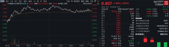 ETF日报：芯片库存或已见底，有望受益于国产替代下长短周期共振，关注通信ETF、芯片ETF