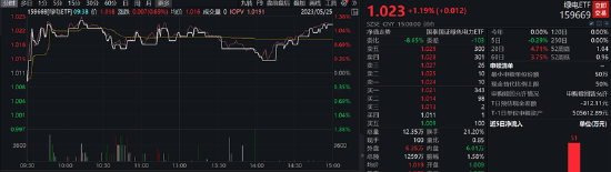 ETF日报：芯片库存或已见底，有望受益于国产替代下长短周期共振，关注通信ETF、芯片ETF