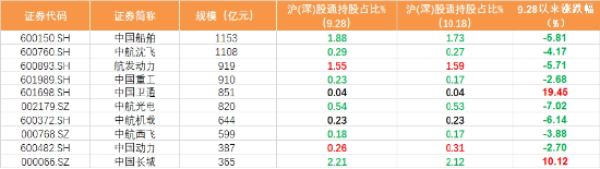 情绪冰点！中证军工指数再刷阶段新低，国防军工ETF（512810）重现连续净申购，市场底到了吗？