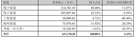 创新与数智化双轮驱动,华帝股份业绩持续增长