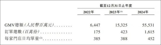 鸣鸣很忙赴港上市背后:竞争胶着有没有增长瓶颈？大股东好想你借财技欲释放估值溢价