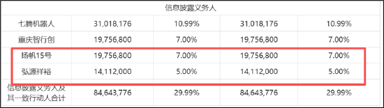 七腾机器人控股胜通能源玩转杠杆收购?联动PE入局 财务数据不实是否埋雷
