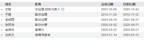信达澳亚基金完成董事会换届,新一届核心团队亮相:董事长唐伦飞、副董事长李泉、总经理方敬