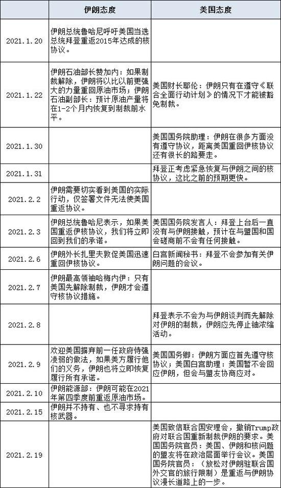 大越期货：原油：脆弱性增强 阶段性离场