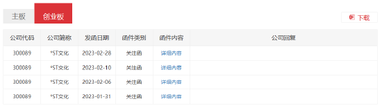 上市公司收关注函，未配合审计，项目组已撤场，且未支付任何费用
