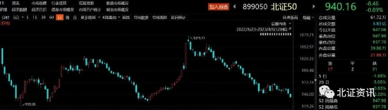新股现8连破！北证50持续走弱，市场期盼增量资金进场