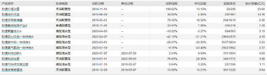 绩优而仕！财通基金新任金梓才为副总经理