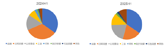 数据来源:Wind,远东资信整理