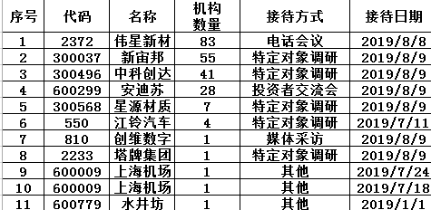 数据来源:choice