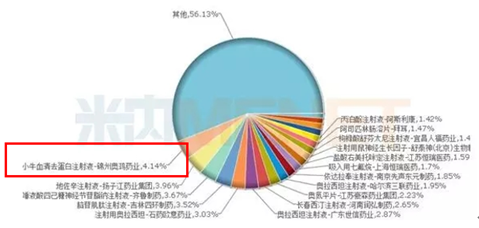 数据来源:米内网