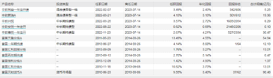 宏利基金新任刁羽为副总经理 曾任富国基金、中欧基金基金经理