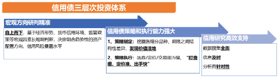 在“固收+”赛道上，邹维娜团队是如何做投资的？