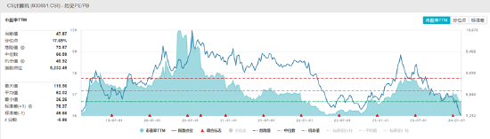 ETF日报：随着国产游戏精品化+新业态放量，后续长期价值将更为突出，可持续关注游戏ETF