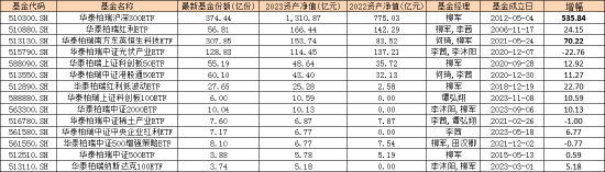 lol比赛在哪里买输赢（中国）有限公司来源：wind  统计区间：2023年12月31日 2022年12月31日