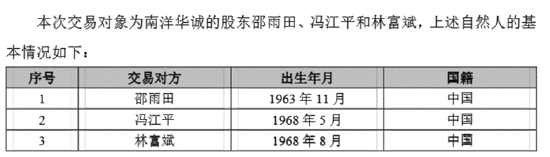(资料来源:公司公告)