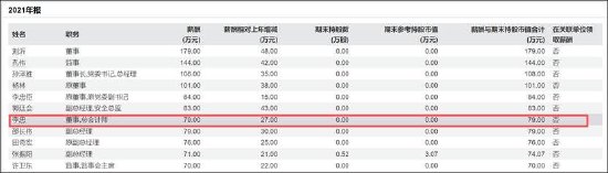 ST沈化为何虚增利润同时虚减存货？部分高管薪酬造假年份上涨