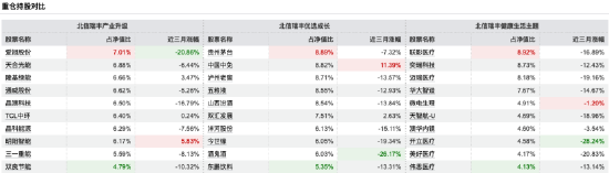 数据来源：Wind 截止至20250930