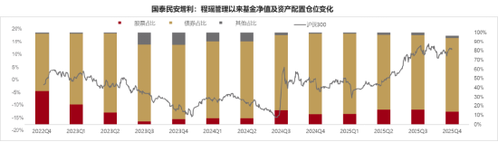 4100点以上的攻守投资之道