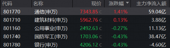 情绪冰点,A股单周成交额创年内新低!有色领跌,创新药不振!关注华宝基金创业板人工智能ETF