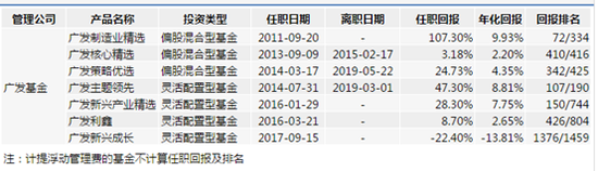 李巍过往业绩