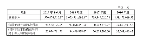 易利go登录j - 只有回不去的过去,没有过不去的当下