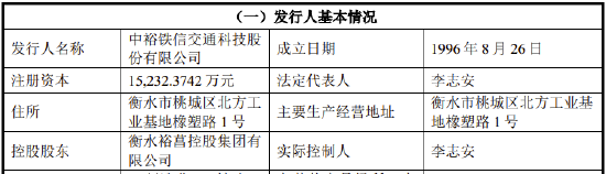 董事总经理为挂职，净利润持续下降，创业板IPO终止